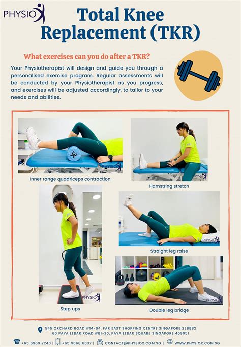 Physiotherapy Protocol – Total Knee Replacement (TKR).
